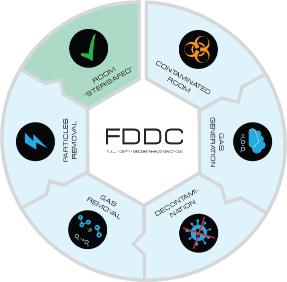 FDDC