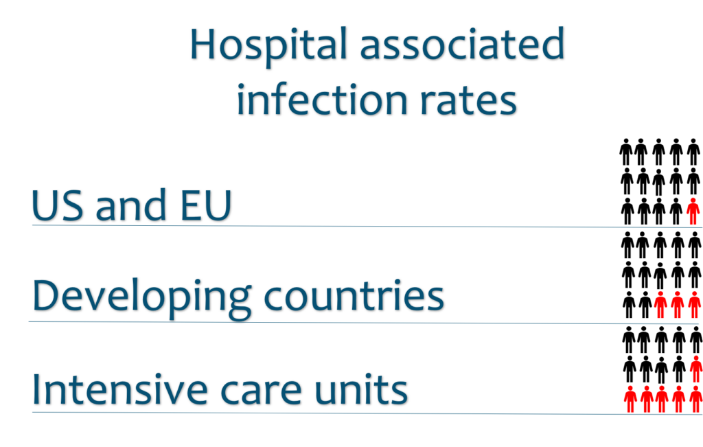 Healthcare Associated Infections Hai The Challenge Sterisafe Healthcare Associated Infections Hai The Challenge Sterisafe